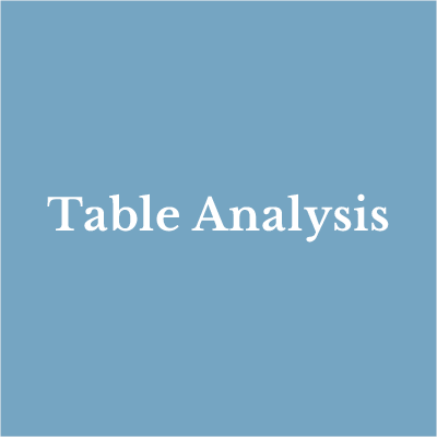 Free GMAT Course - Data Insights Videos5